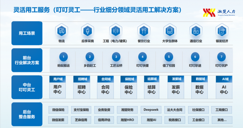 湘楚、华顺、小翅、湘辉领衔 湖南人力资源服务商的实力与担当